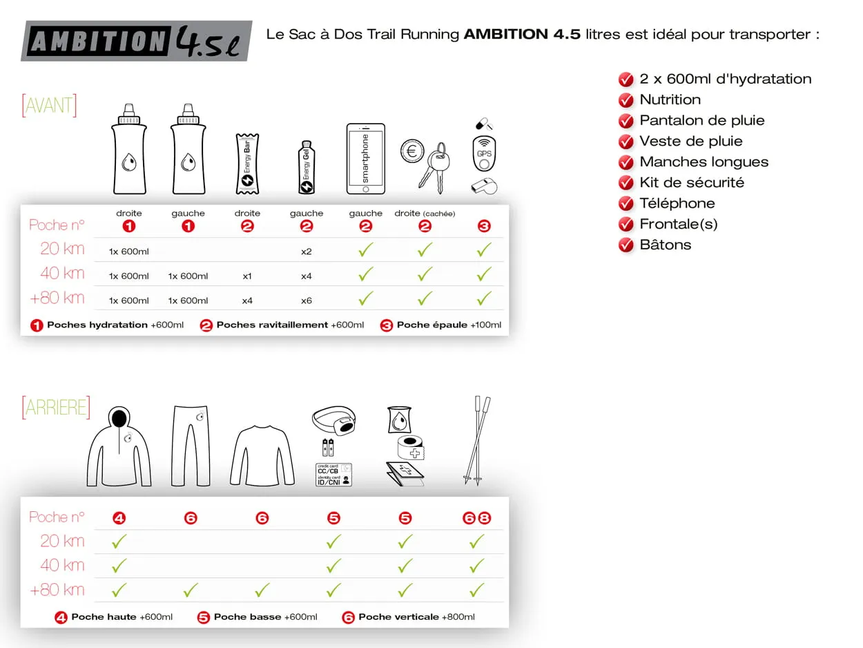 Instinct - Ambition Trail Vest - 4.5L
