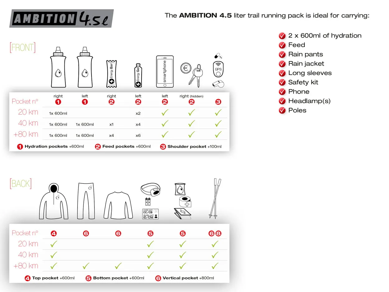 Instinct - Ambition Trail Vest - 4.5L